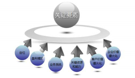 软文正文怎么布局?选择软文发布平台的技巧!,东莞高端网站制作,东莞高端网站设计